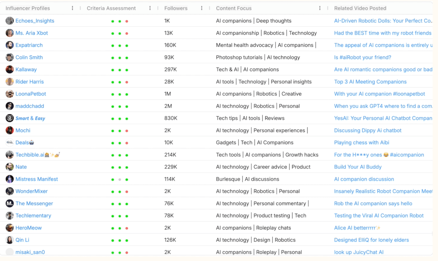 Influencer Search Dashboard