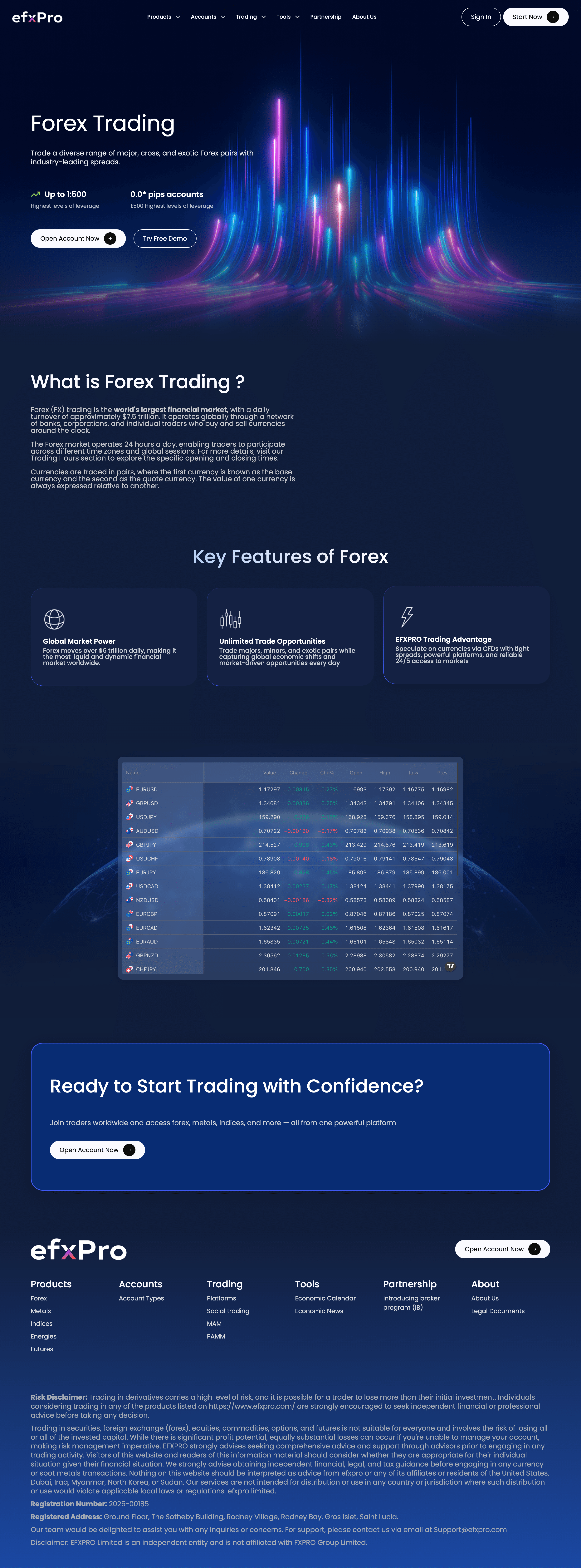Solution overview