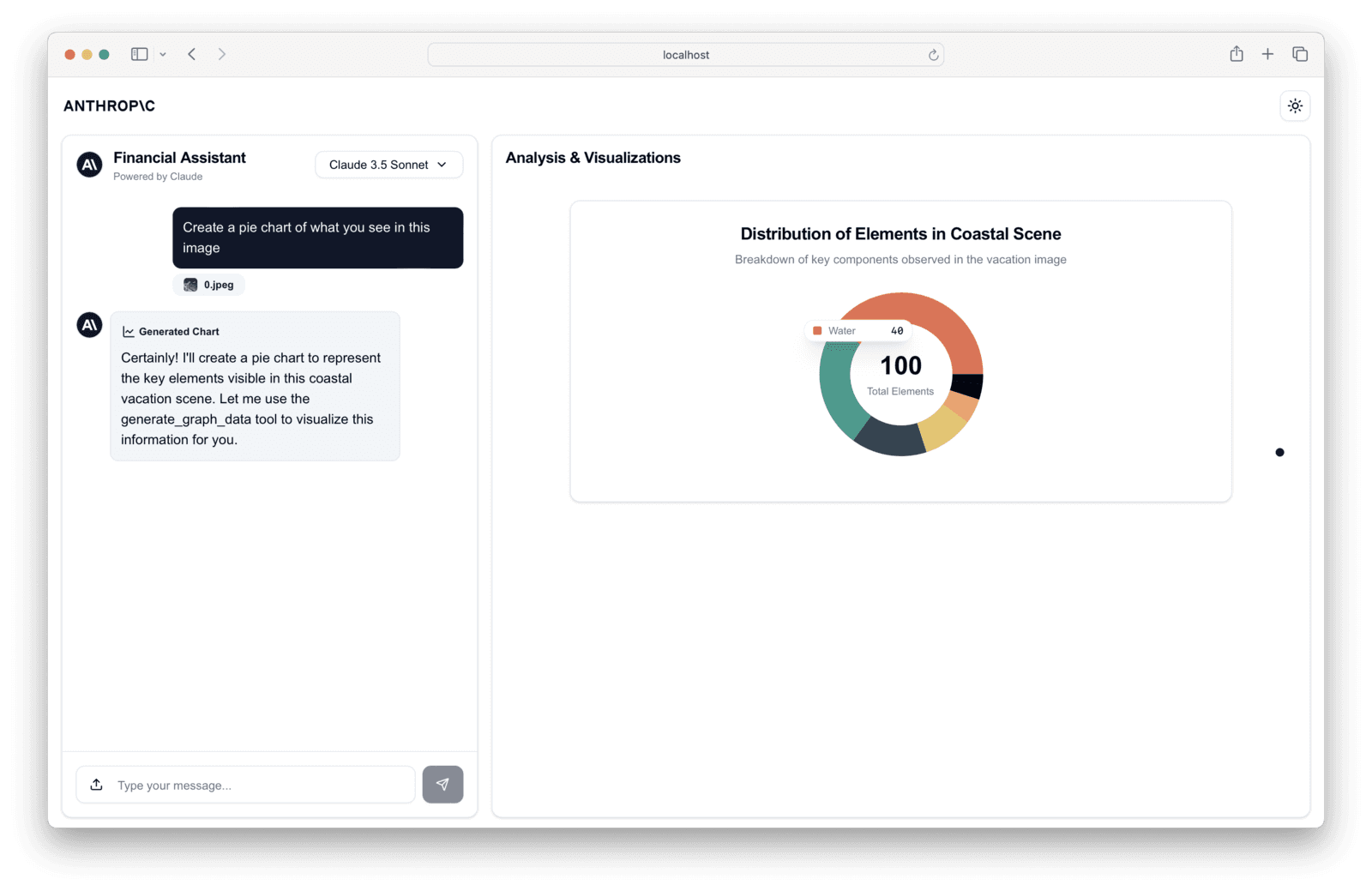 Multimodal Image-to-Chart Analysis
