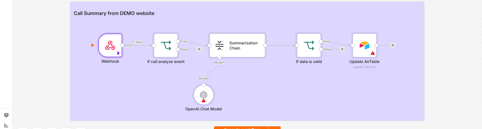 AI Call Summarization & CRM Sync