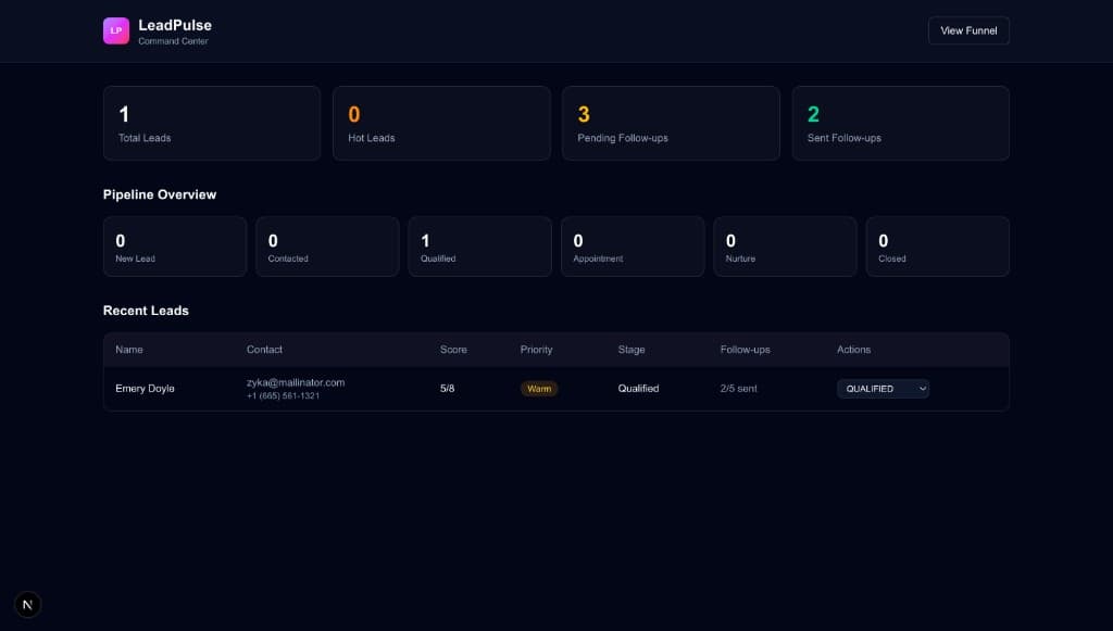 Solution overview